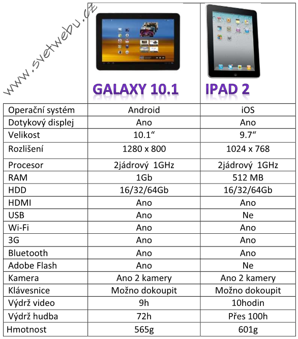 Galaxy Tab vs Ipad2