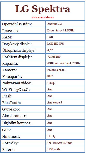 LG Spektra specifikace