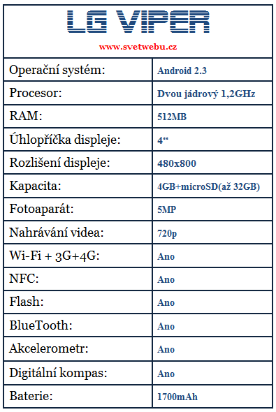 LG Viper parametry