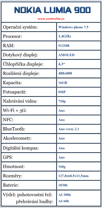 Nokia Lumia 900 specifikace